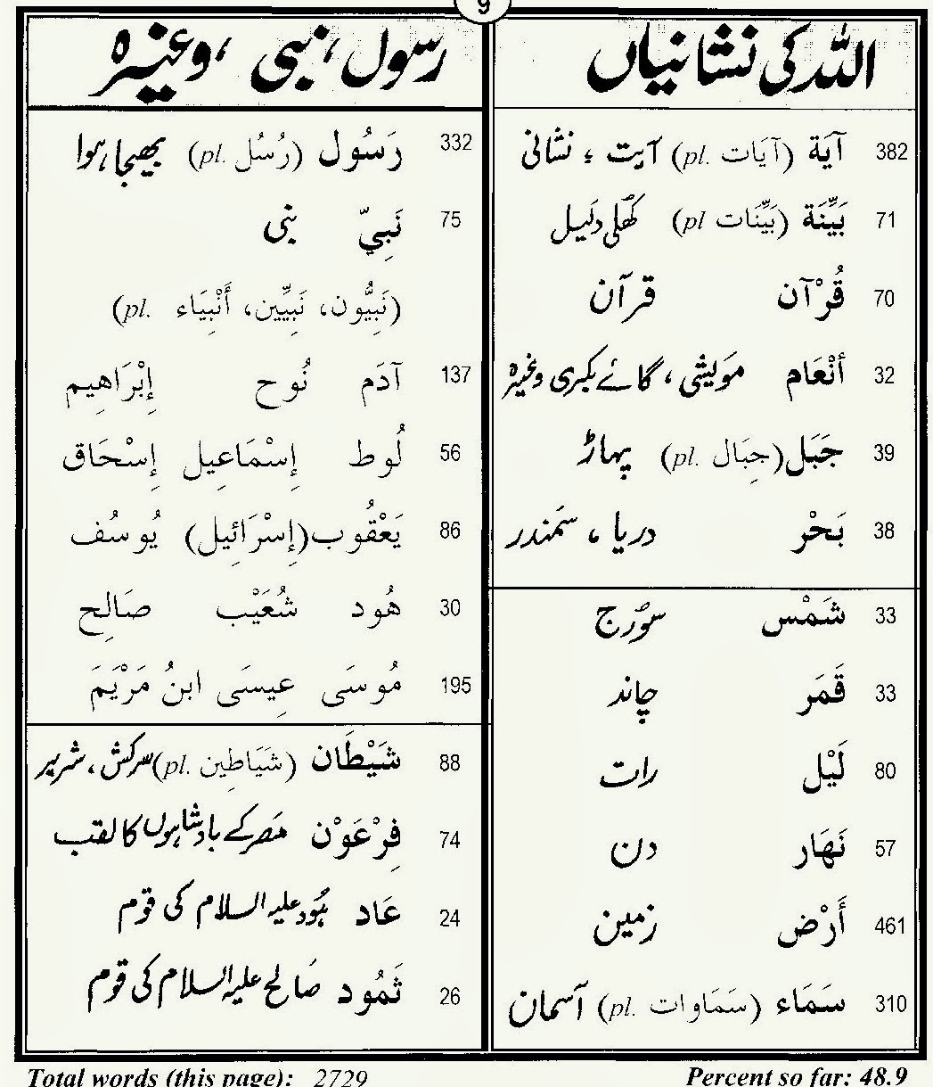 al munjid arabic urdu dictionary pdf